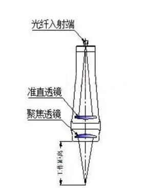 之前常見的激光錫焊系統(tǒng)流程圖