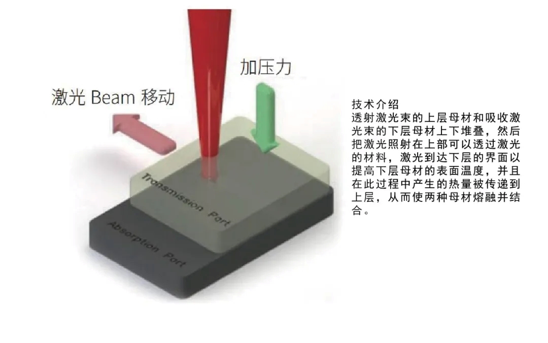 塑料激光焊接技術原理