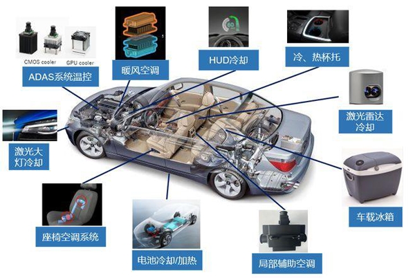 汽車(chē)電子行業(yè)系統(tǒng)模塊圖示